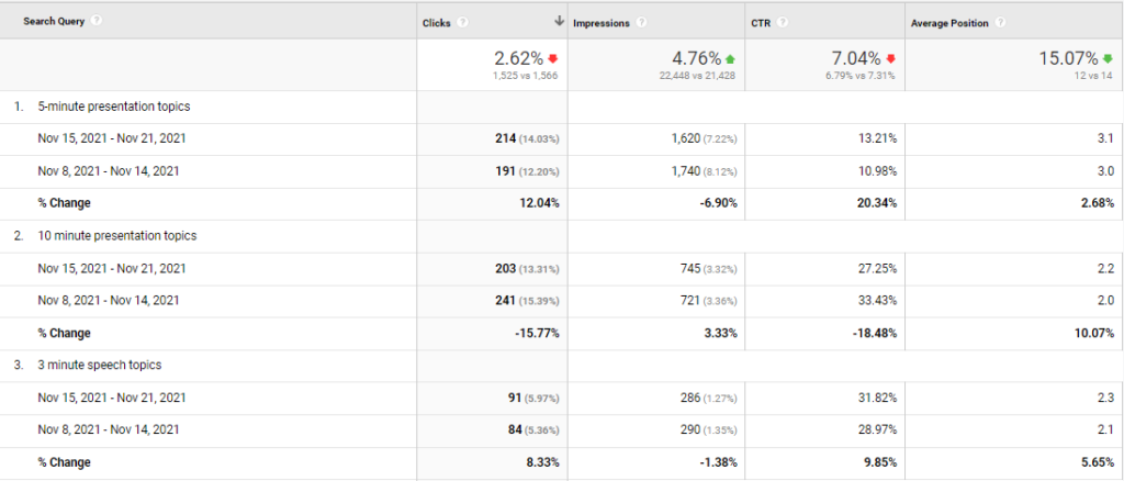 analytics queries