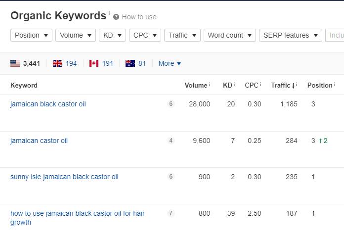 competitors keywords