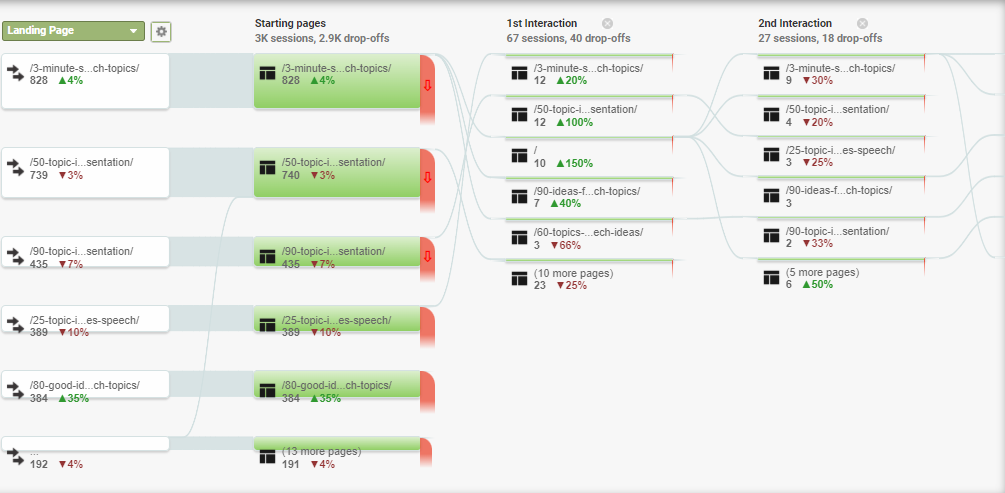 content engagement flow in google analytics