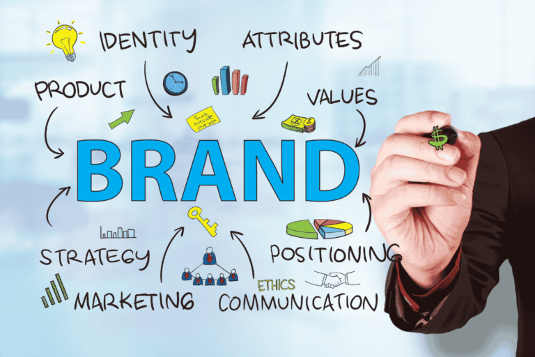 Essential Steps to Brand Creation