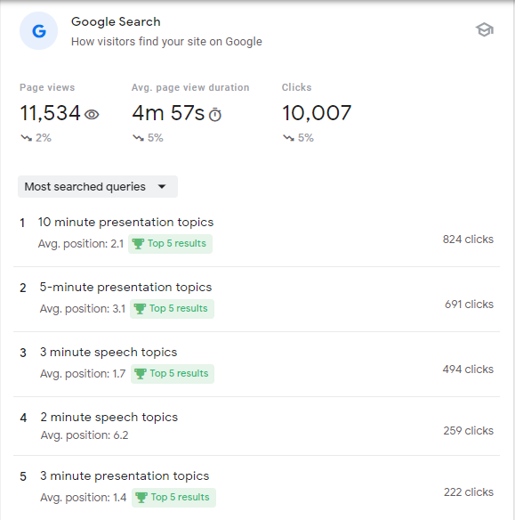 google search console traffic insights