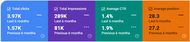 latest seo results case study