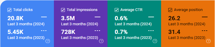 latest seo results from search console