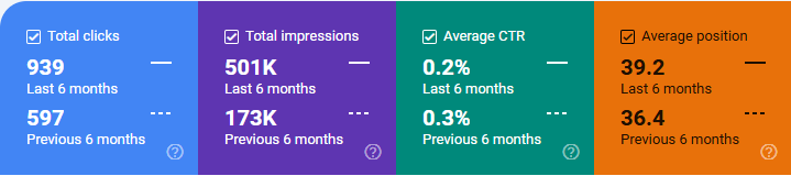 latest seo results