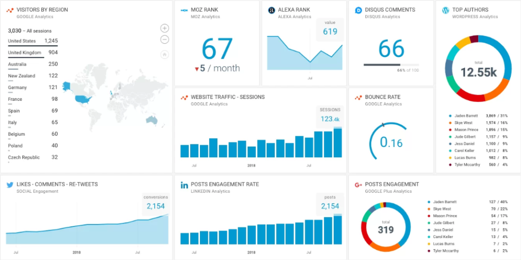 moz local seo tool