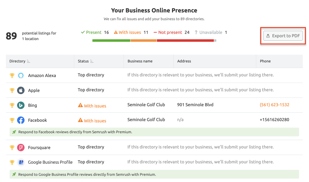 semrush listing management