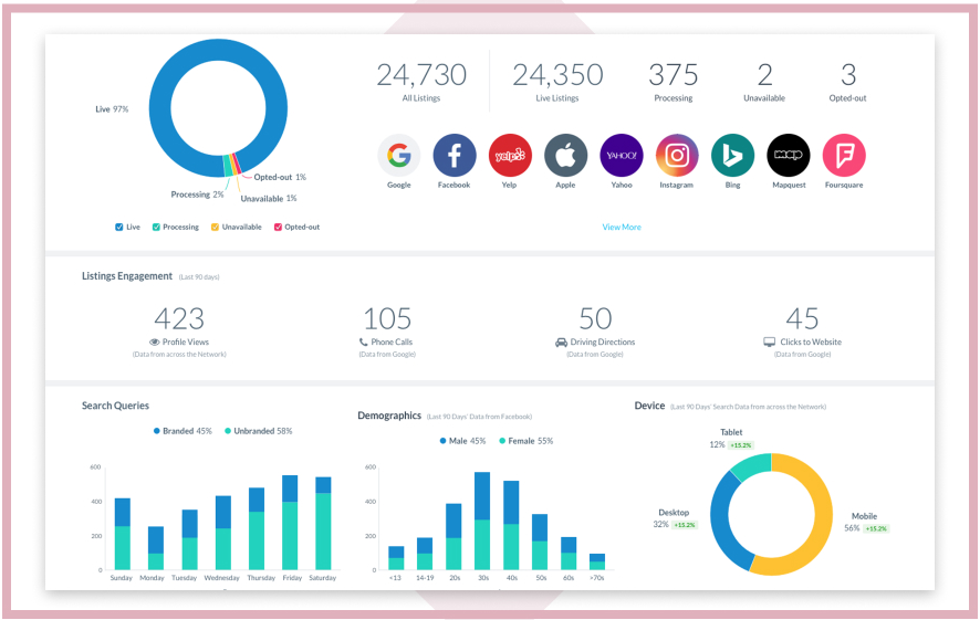 yext listing management