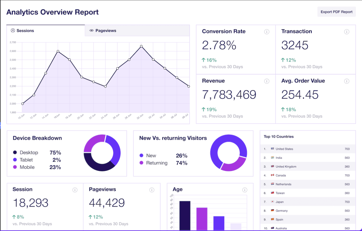 ExactMetrics