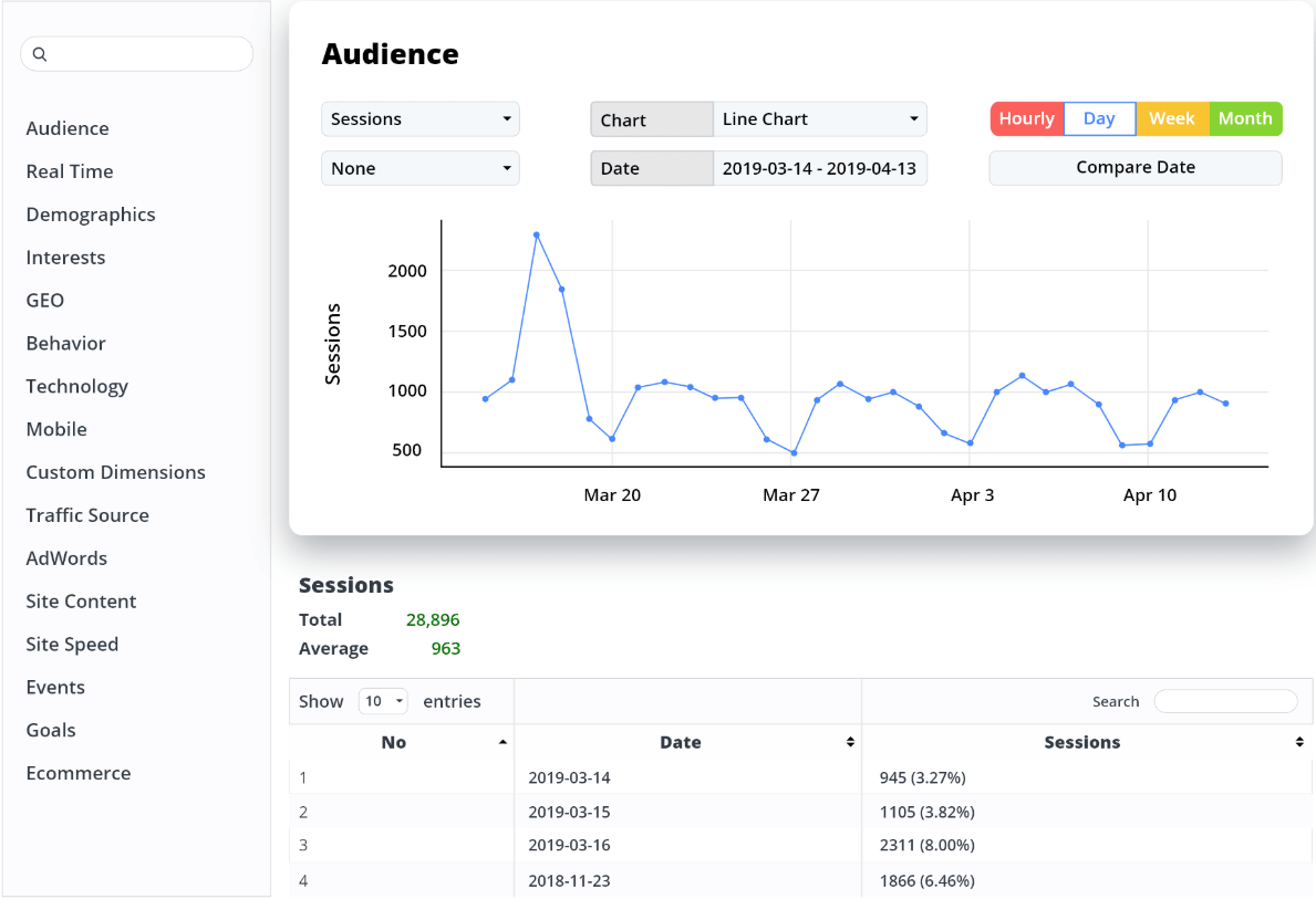 Google Analytics by 10Web