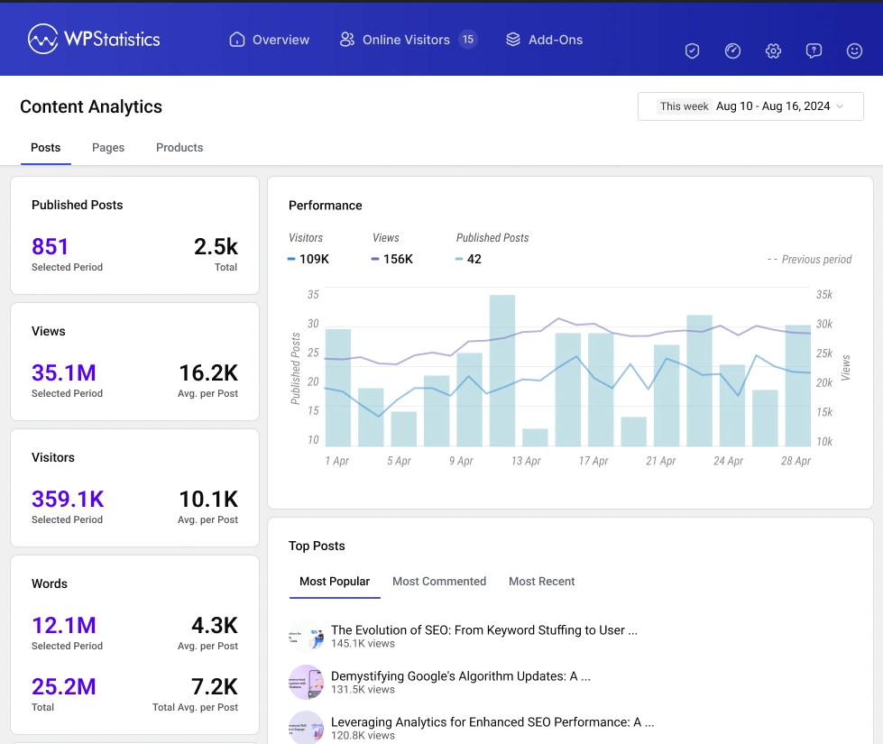 WP Statistics