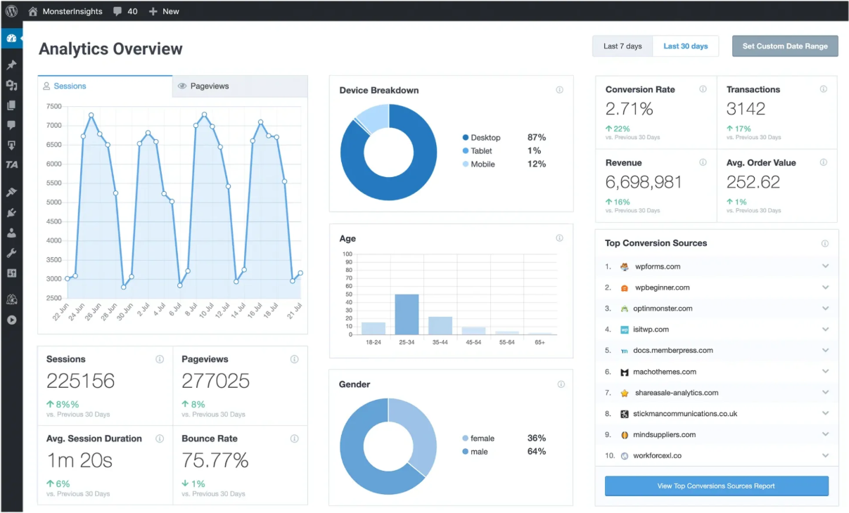 monsterinsights